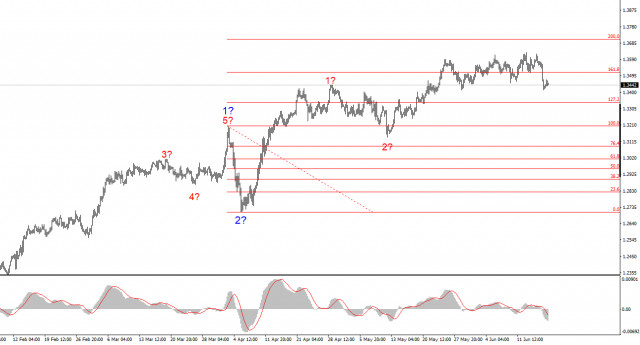 https://forex-images.ifxdb.com/userfiles/20250618/appsimage_analytics6852fbab6fc83.jpg