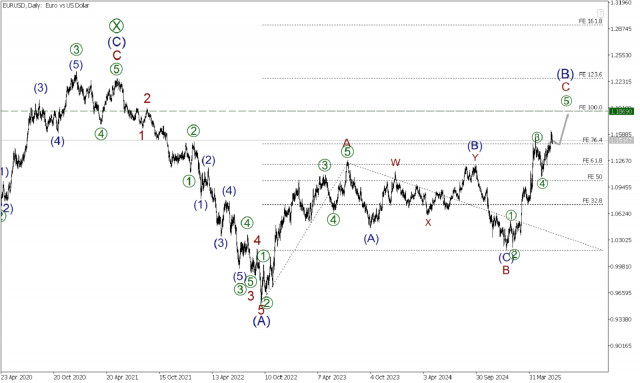 https://forex-images.ifxdb.com/userfiles/20250618/appsimage_analytics68530c24d799e.jpg