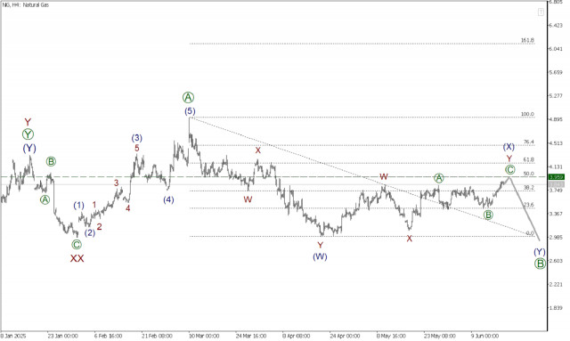 https://forex-images.ifxdb.com/userfiles/20250618/appsimage_analytics68530cd4bbd6e.jpg