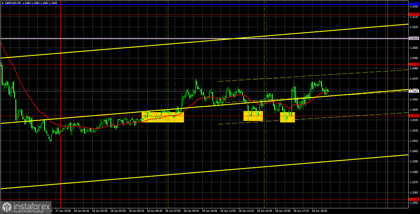 Торговые рекомендации и разбор сделок по GBP/USD на 19 июня. Первое испытание на прочность пройдено.