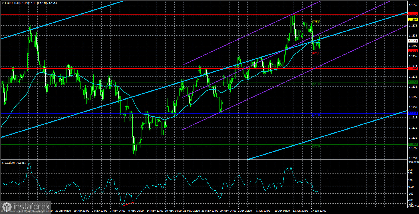 Обзор пары EUR/USD. 19 июня. Трамп продолжает творить чудеса.