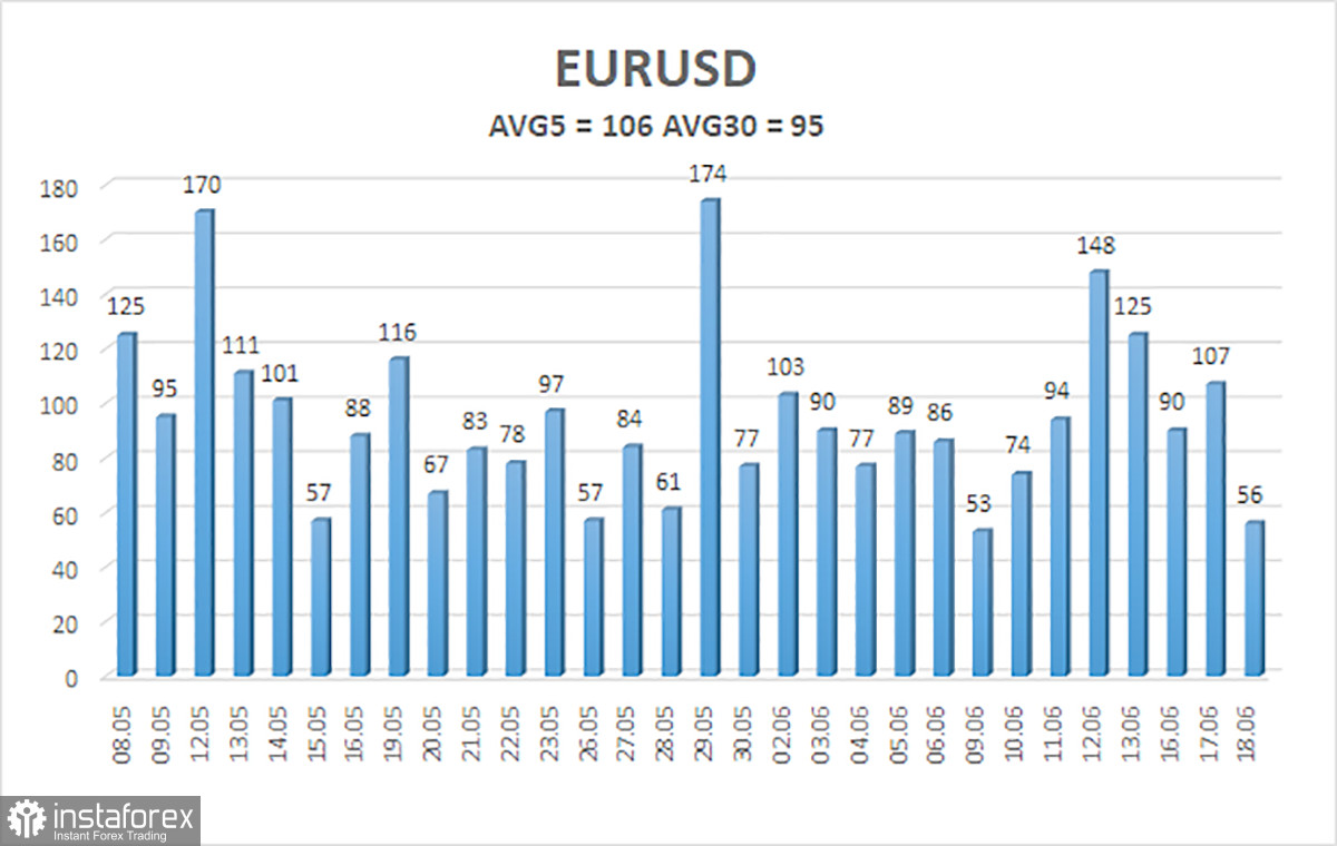 Обзор пары EUR/USD. 19 июня. Трамп продолжает творить чудеса.