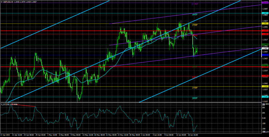 Обзор пары GBP/USD. 19 июня. Британская инфляция и заседание Банка Англии.