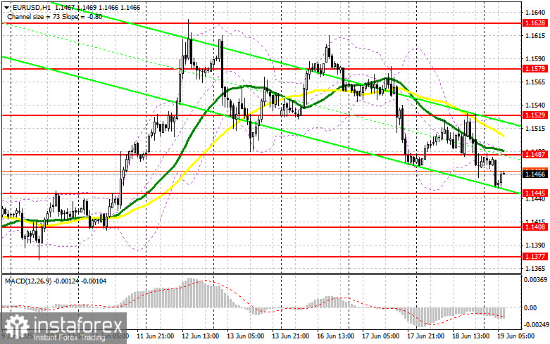 EUR/USD: план на европейскую сессию 19 июня. Commitment of Traders COT-отчеты (разбор вчерашних сделок). Заседание ФРС помогло доллару с ростом