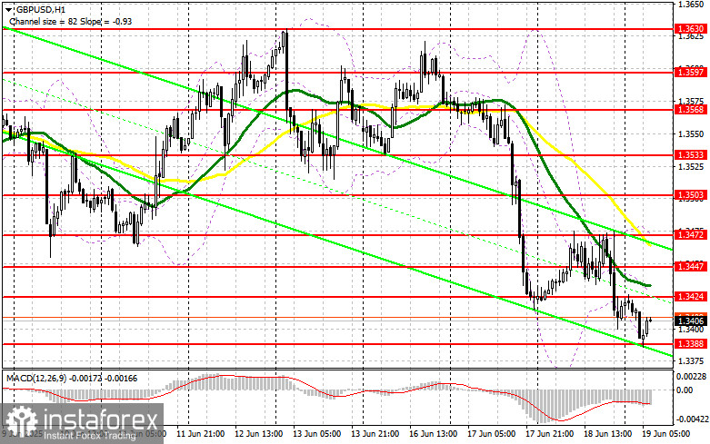  GBP/USD: план на европейскую сессию 19 июня. Commitment of Traders COT отчеты (разбор вчерашних сделок). Фунту обновил очередной недельный минимум