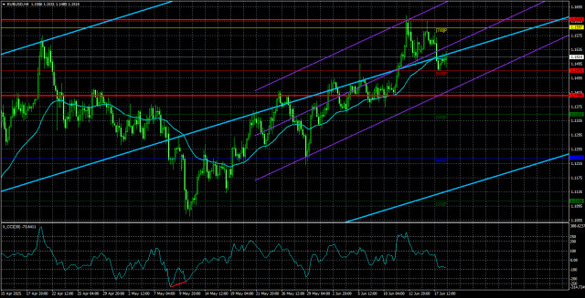 https://forex-images.ifxdb.com/userfiles/20250619/appsimage_analytics68535cb8b1811.jpg
