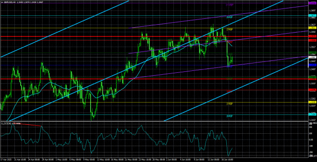 https://forex-images.ifxdb.com/userfiles/20250619/appsimage_analytics68535d0bec5ae.jpg