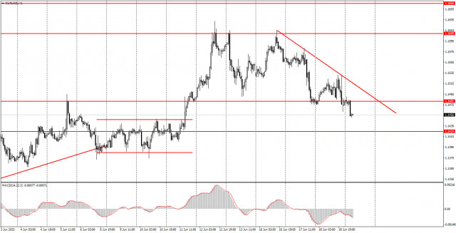 https://forex-images.ifxdb.com/userfiles/20250619/appsimage_analytics68538da61eaa9.jpg