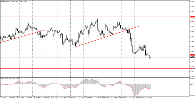 https://forex-images.ifxdb.com/userfiles/20250619/appsimage_analytics6853918367b40.jpg