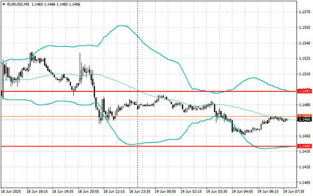 https://forex-images.ifxdb.com/userfiles/20250619/appsimage_analytics68539680e79ea.jpg