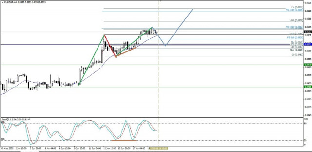https://forex-images.ifxdb.com/userfiles/20250619/appsimage_analytics6853a59c4e814.jpg