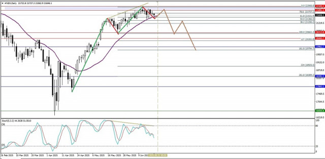 https://forex-images.ifxdb.com/userfiles/20250619/appsimage_analytics6853a6aa3961c.jpg