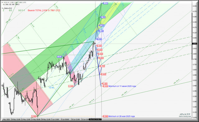 https://forex-images.ifxdb.com/userfiles/20250619/appsimage_analytics6853a7a0f13ed.jpg
