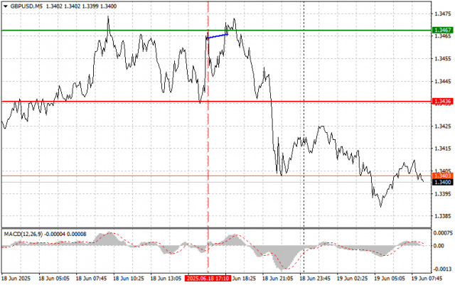 https://forex-images.ifxdb.com/userfiles/20250619/appsimage_analytics6853ab10e725c.jpg