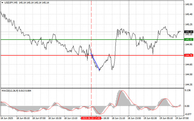 https://forex-images.ifxdb.com/userfiles/20250619/appsimage_analytics6853ab464f90b.jpg