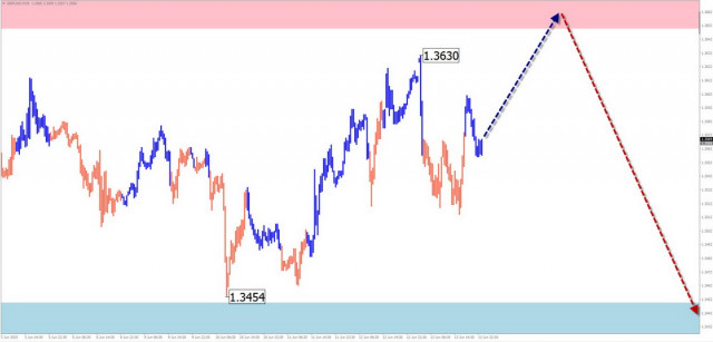https://forex-images.ifxdb.com/userfiles/20250619/appsimage_analytics6853ae7d07ba6.jpg