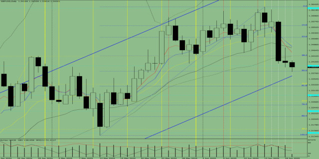 https://forex-images.ifxdb.com/userfiles/20250619/appsimage_analytics6853b46cb4df8.jpg