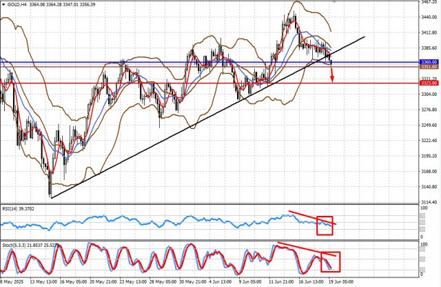 https://forex-images.ifxdb.com/userfiles/20250619/appsimage_analytics6853b56f85898.jpg