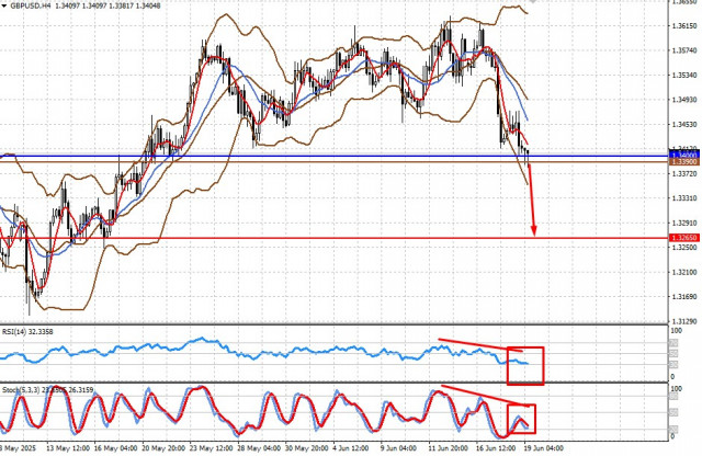 https://forex-images.ifxdb.com/userfiles/20250619/appsimage_analytics6853b94bb8ad0.jpg