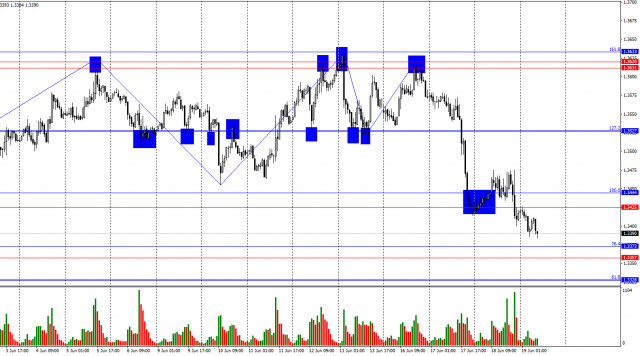 https://forex-images.ifxdb.com/userfiles/20250619/appsimage_analytics6853bd35bfb9c.jpg