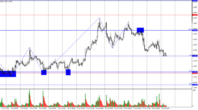 https://forex-images.ifxdb.com/userfiles/20250619/appsimage_analytics6853bda41f840.jpg