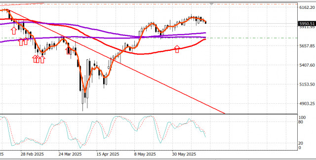 https://forex-images.ifxdb.com/userfiles/20250619/appsimage_analytics6853c782c080f.jpg