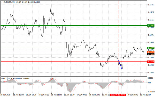 https://forex-images.ifxdb.com/userfiles/20250619/appsimage_analytics6853f3340cbab.jpg