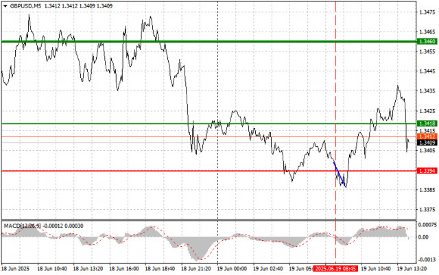 https://forex-images.ifxdb.com/userfiles/20250619/appsimage_analytics6853f361586b8.jpg