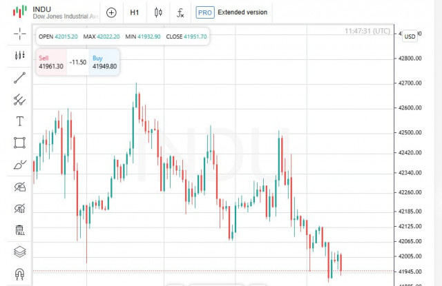 https://forex-images.ifxdb.com/userfiles/20250619/appsimage_analytics6853fab43fdc4.jpg