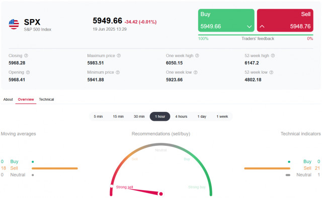 https://forex-images.ifxdb.com/userfiles/20250619/appsimage_analytics685405299259d.jpg