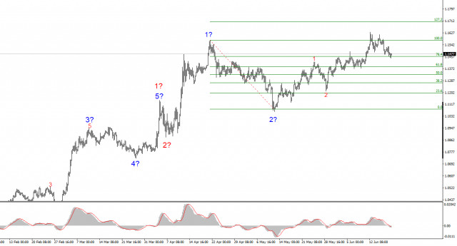 https://forex-images.ifxdb.com/userfiles/20250619/appsimage_analytics685443523fe92.jpg