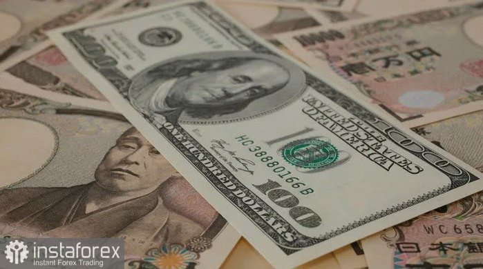 USD/JPY. Анализ цен. Прогноз. Текущая ситуация на рынке