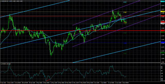 https://forex-images.ifxdb.com/userfiles/20250620/appsimage_analytics6854ae1a5b0af.jpg