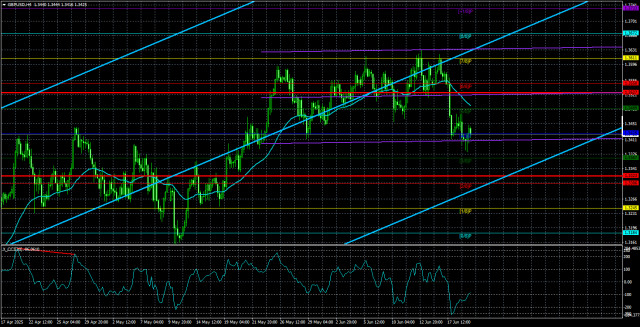 https://forex-images.ifxdb.com/userfiles/20250620/appsimage_analytics6854ae6e2d88d.jpg