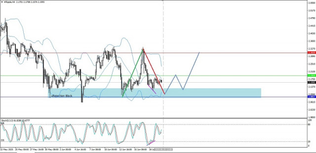 https://forex-images.ifxdb.com/userfiles/20250620/appsimage_analytics6854d4441fc05.jpg