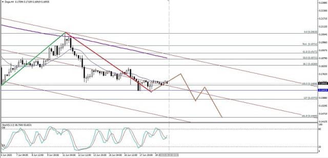 https://forex-images.ifxdb.com/userfiles/20250620/appsimage_analytics6854d5baeab25.jpg