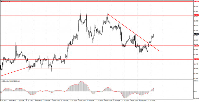 https://forex-images.ifxdb.com/userfiles/20250620/appsimage_analytics6854ee214aaa1.jpg