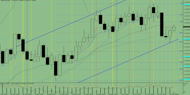 https://forex-images.ifxdb.com/userfiles/20250620/appsimage_analytics6854fb7e11be7.jpg
