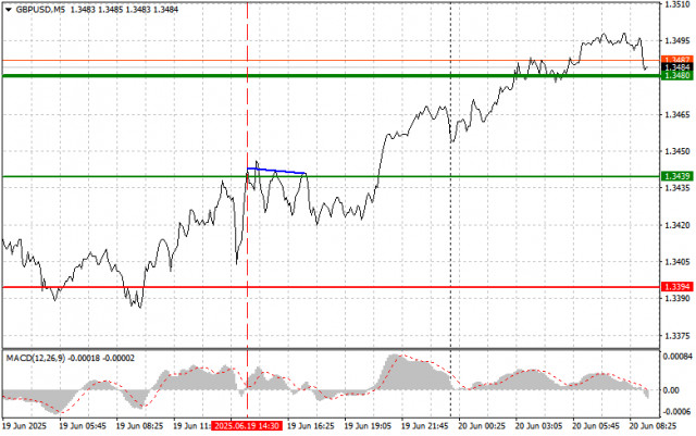 https://forex-images.ifxdb.com/userfiles/20250620/appsimage_analytics685502f16932e.jpg