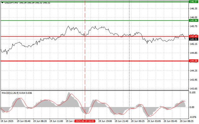 https://forex-images.ifxdb.com/userfiles/20250620/appsimage_analytics6855032565841.jpg