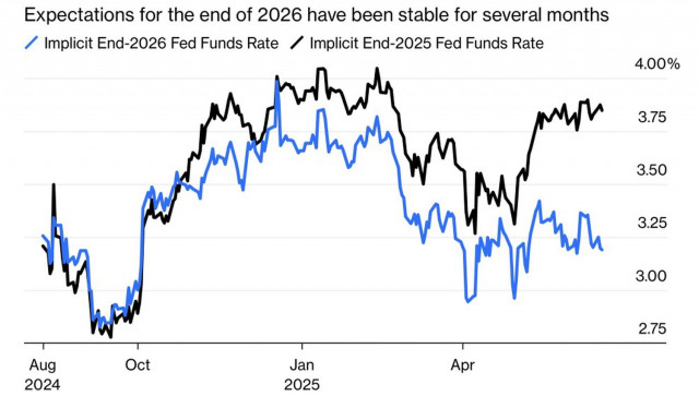 https://forex-images.ifxdb.com/userfiles/20250620/appsimage_analytics685506c6ab554.jpg