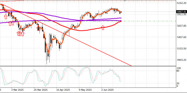 https://forex-images.ifxdb.com/userfiles/20250620/appsimage_analytics6855106f41a40.jpg