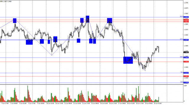 https://forex-images.ifxdb.com/userfiles/20250620/appsimage_analytics6855116b89516.jpg