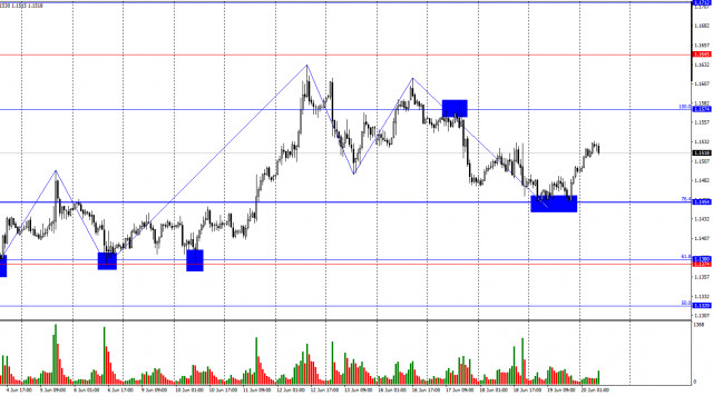https://forex-images.ifxdb.com/userfiles/20250620/appsimage_analytics685511db4fb59.jpg