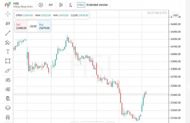 https://forex-images.ifxdb.com/userfiles/20250620/appsimage_analytics685521e00ff88.jpg