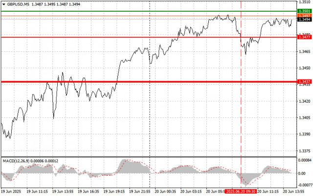 https://forex-images.ifxdb.com/userfiles/20250620/appsimage_analytics68554cea9dacf.jpg