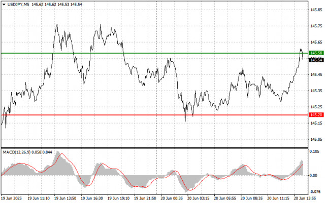 https://forex-images.ifxdb.com/userfiles/20250620/appsimage_analytics68554d20c01a4.jpg