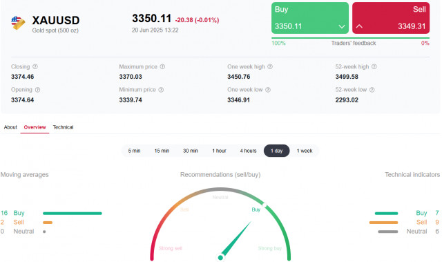 https://forex-images.ifxdb.com/userfiles/20250620/appsimage_analytics68555310bd2ab.jpg