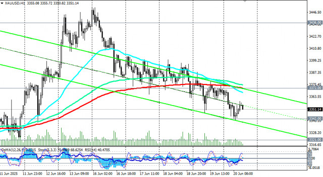 https://forex-images.ifxdb.com/userfiles/20250620/appsimage_analytics685559f214e67.jpg