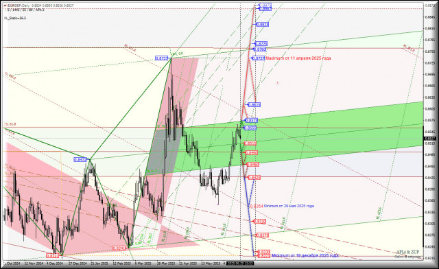 https://forex-images.ifxdb.com/userfiles/20250620/appsimage_analytics685572666c12a.jpg